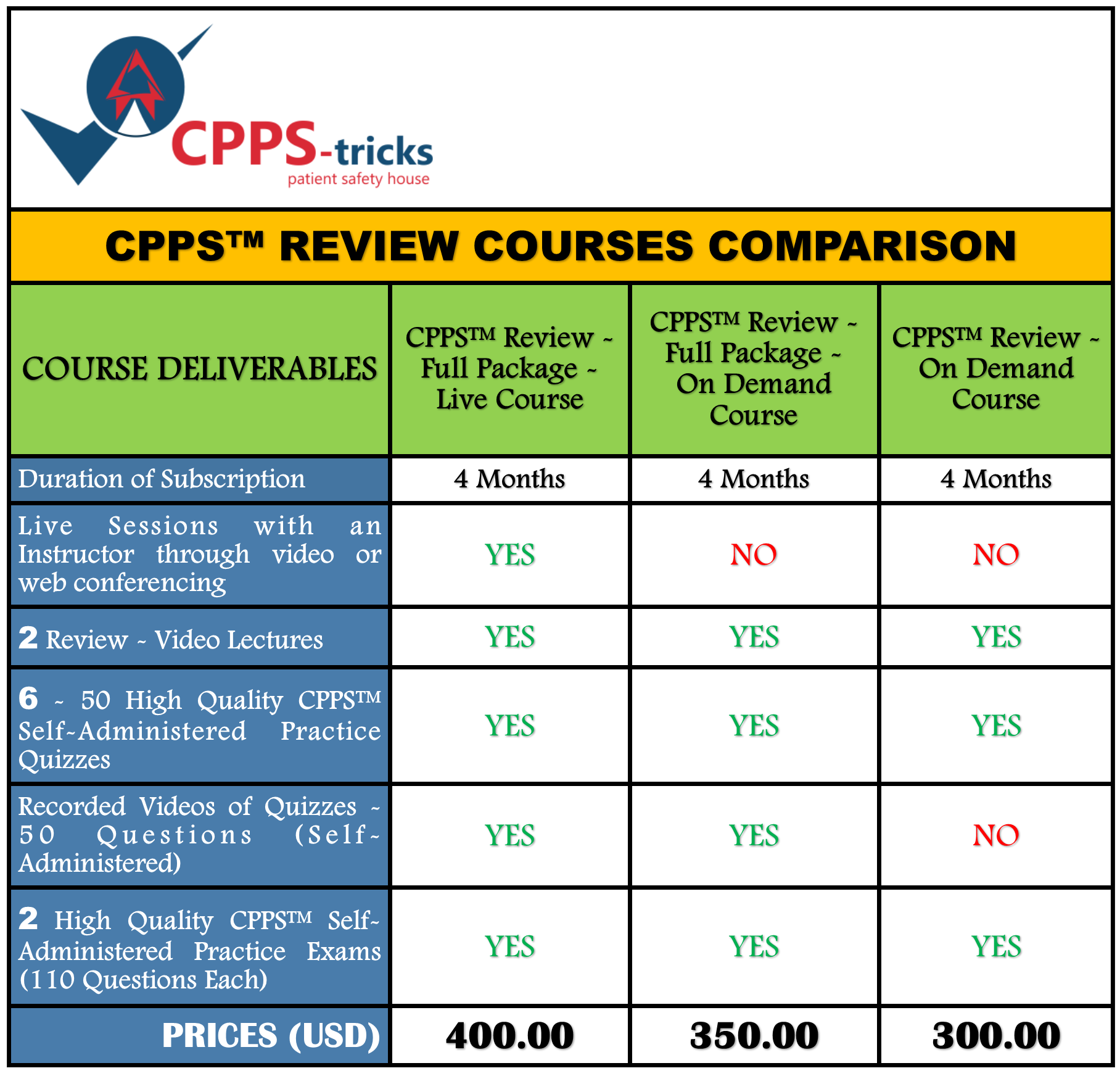 CPPStricks (Patient Safety House)