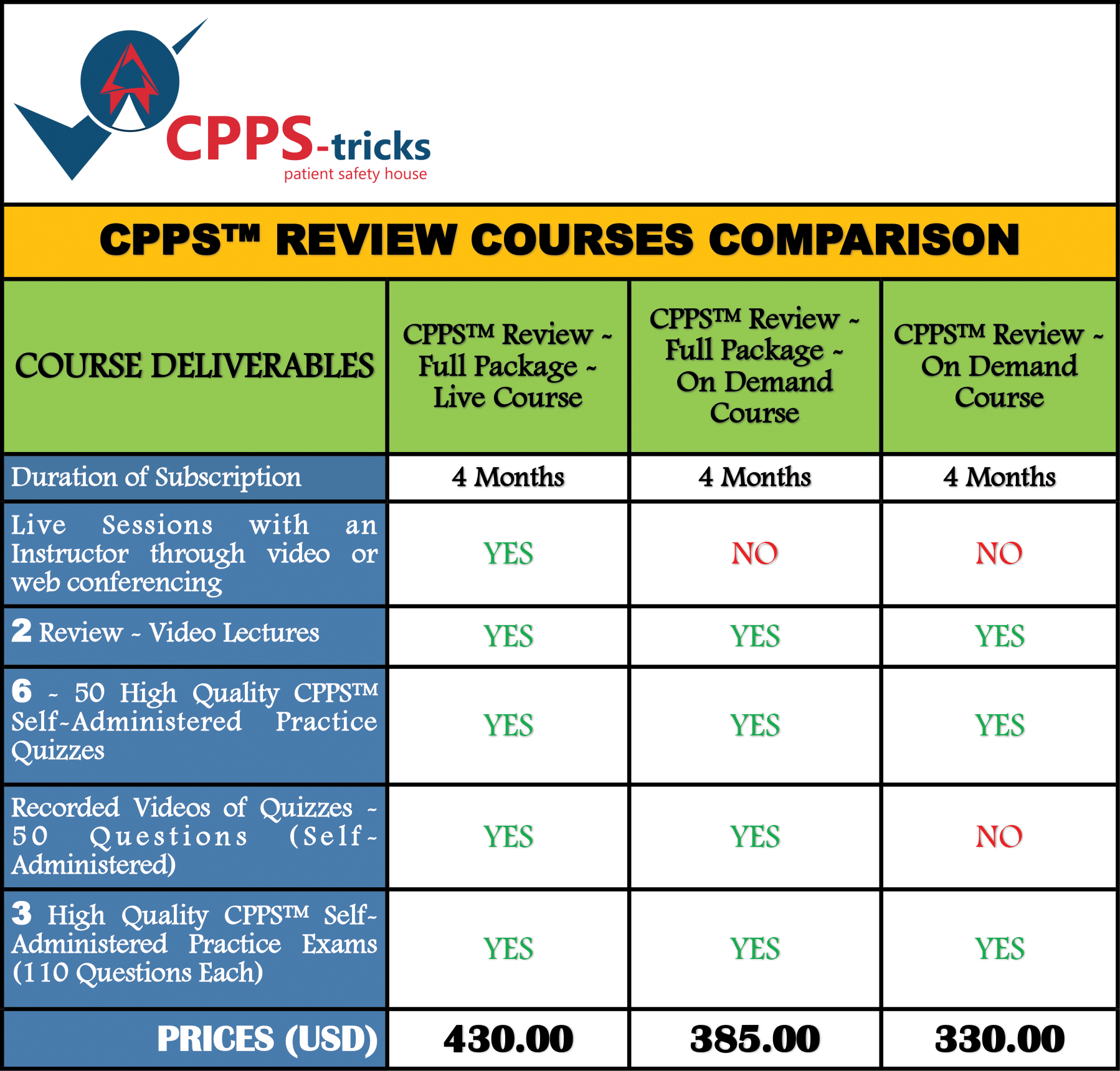 CPPS Review Course Comparisons